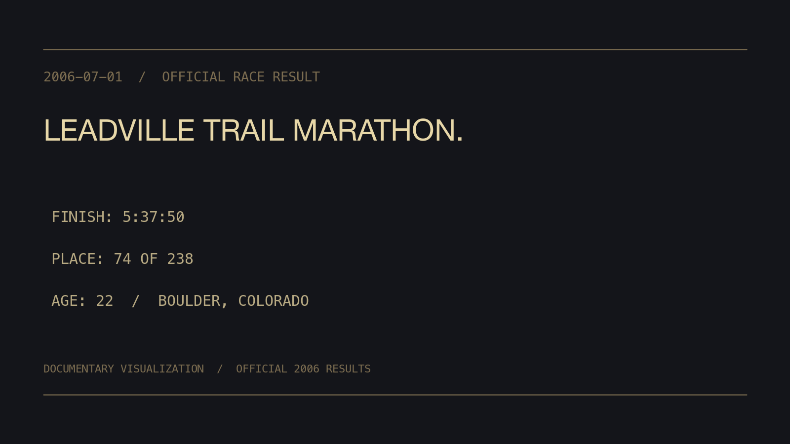 Documentary result card showing Chris Fischer's 5:37:50 finish and 74th place at the 2006 Leadville Trail Marathon