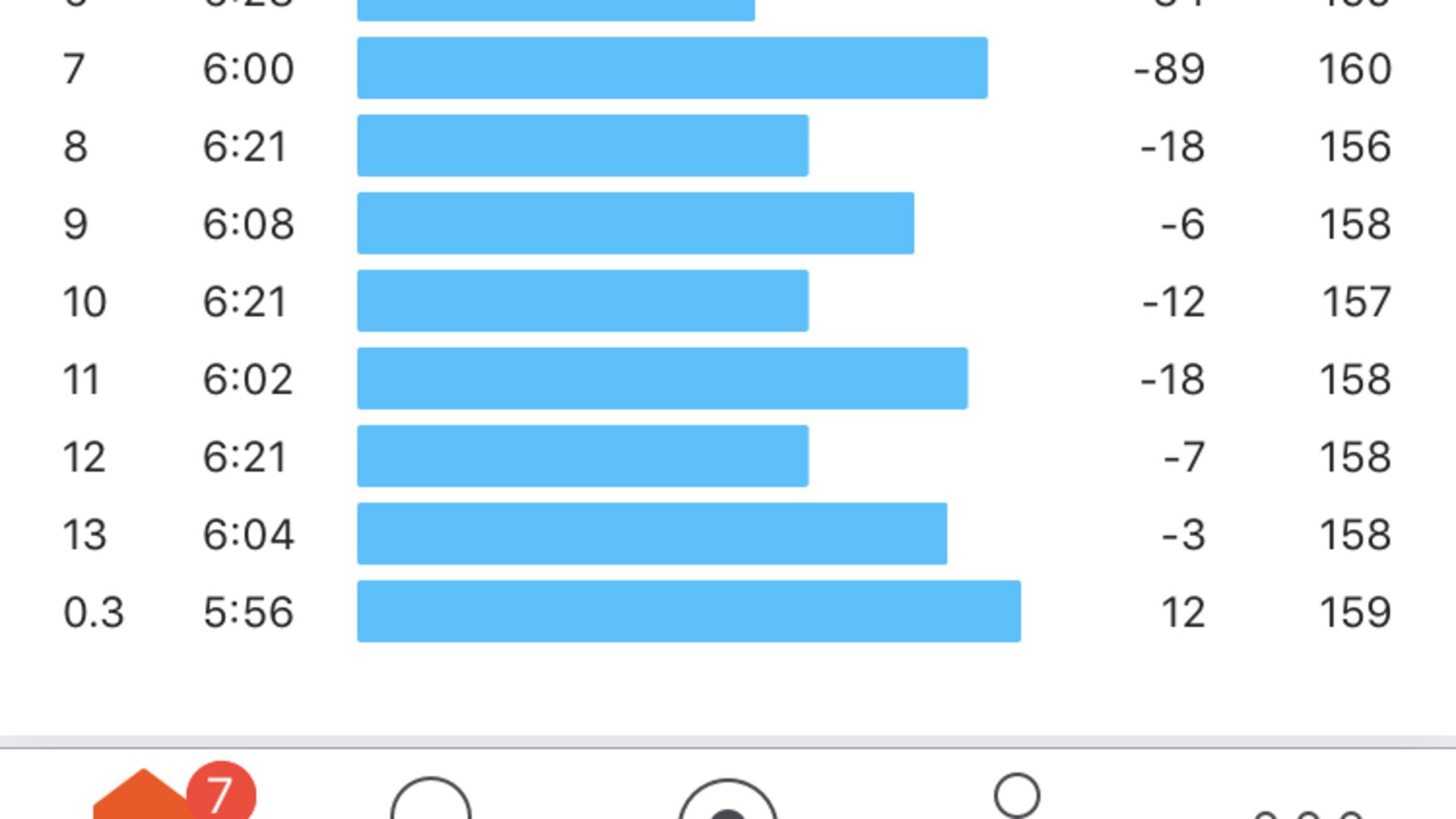 Race-day workout screenshot showing miles seven through thirteen and the final 0.3 miles of the 2019 Brooklyn Half