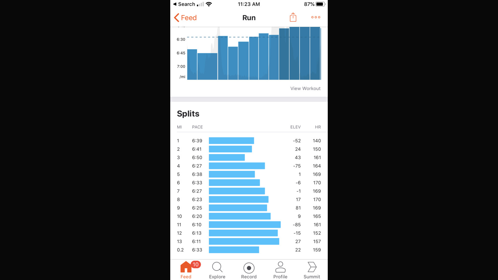 Screenshot of a 13.2-mile run showing mile splits getting progressively faster
